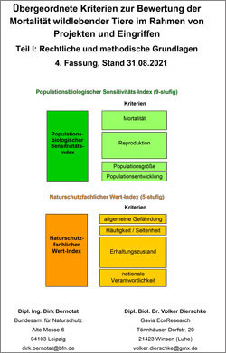 Titelbild zur BfN-Veröffentlichung „Übergeordneten Kriterien zur Bewertung der Mortalität wildlebender Tiere im Rahmen von Projekten und Eingriffen“.