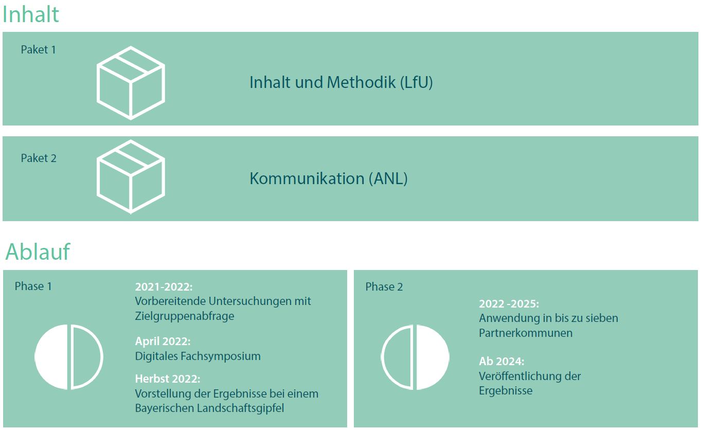 Infobild .