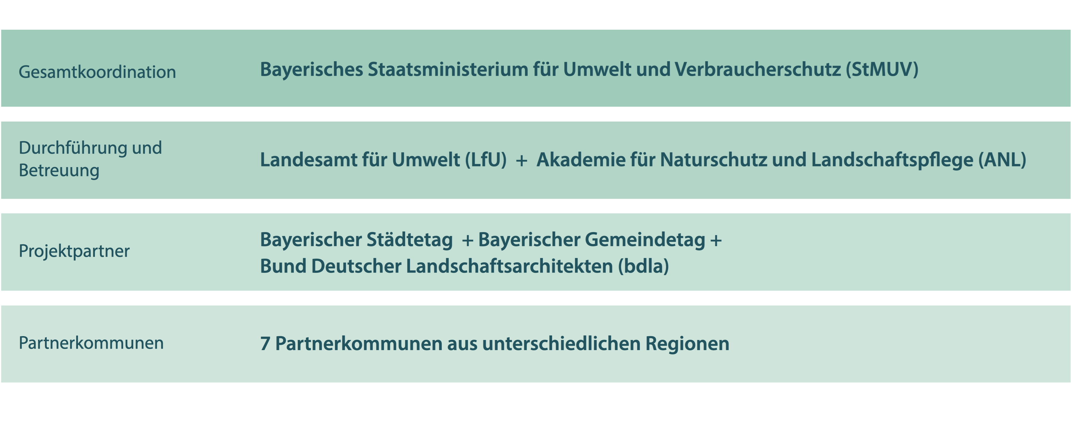 Titelbild.