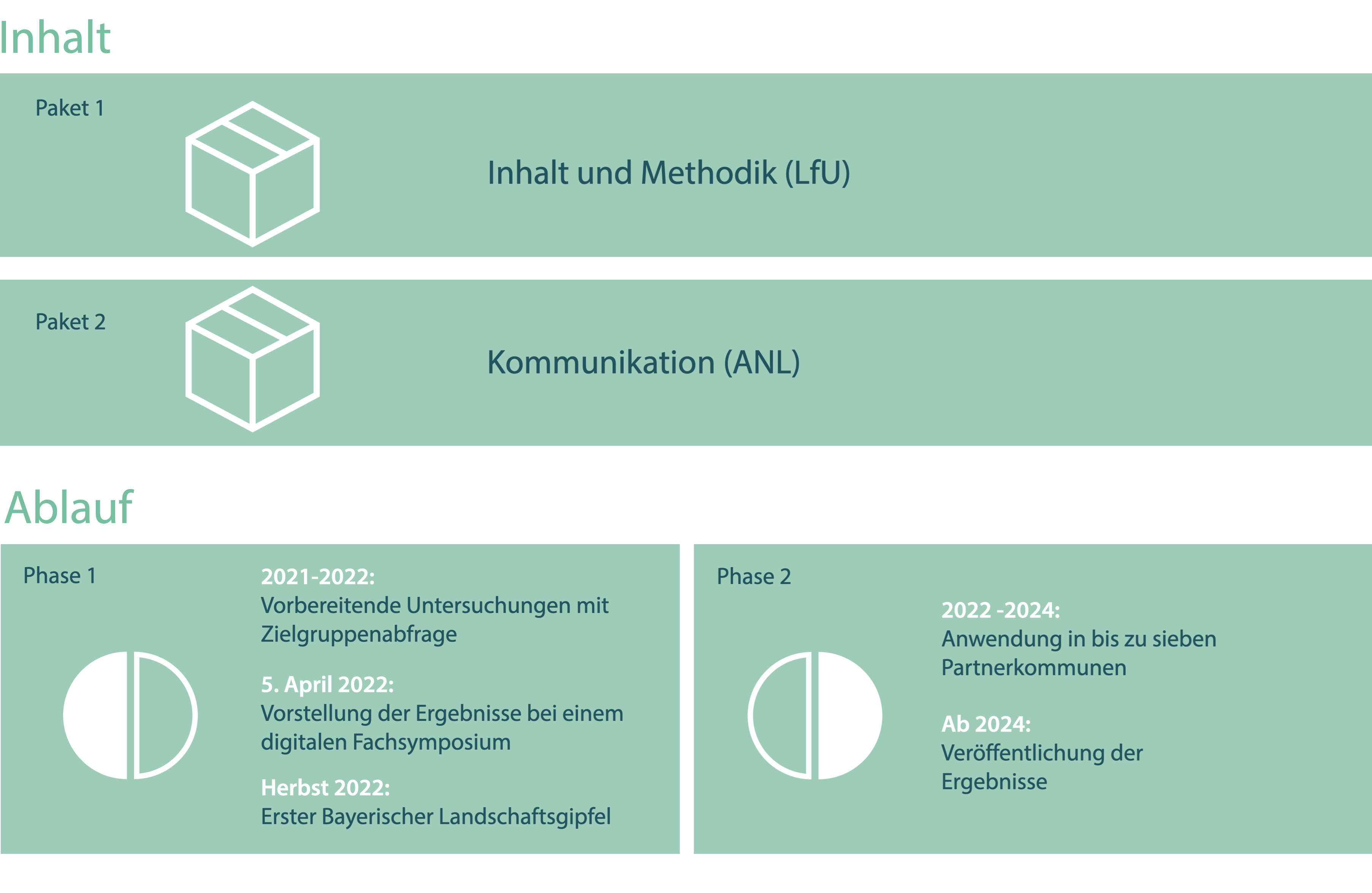 Infobild .